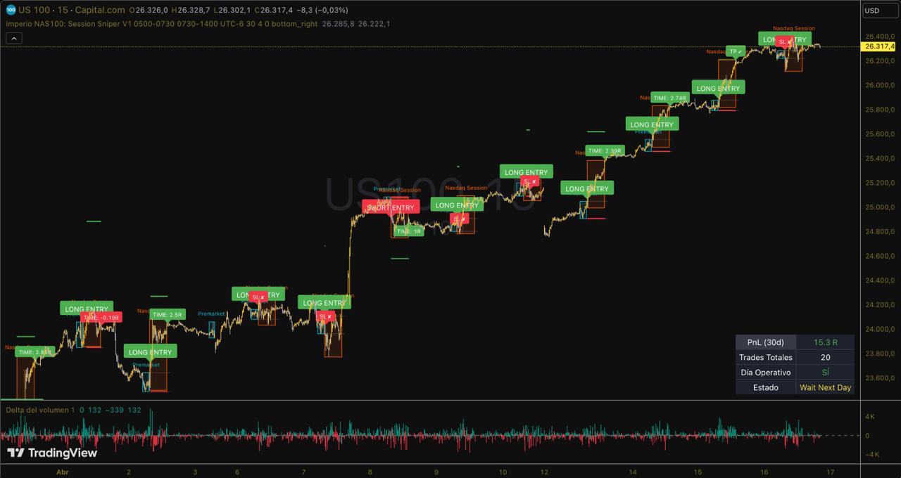 Herramienta de análisis técnico para TradingView de Imperio